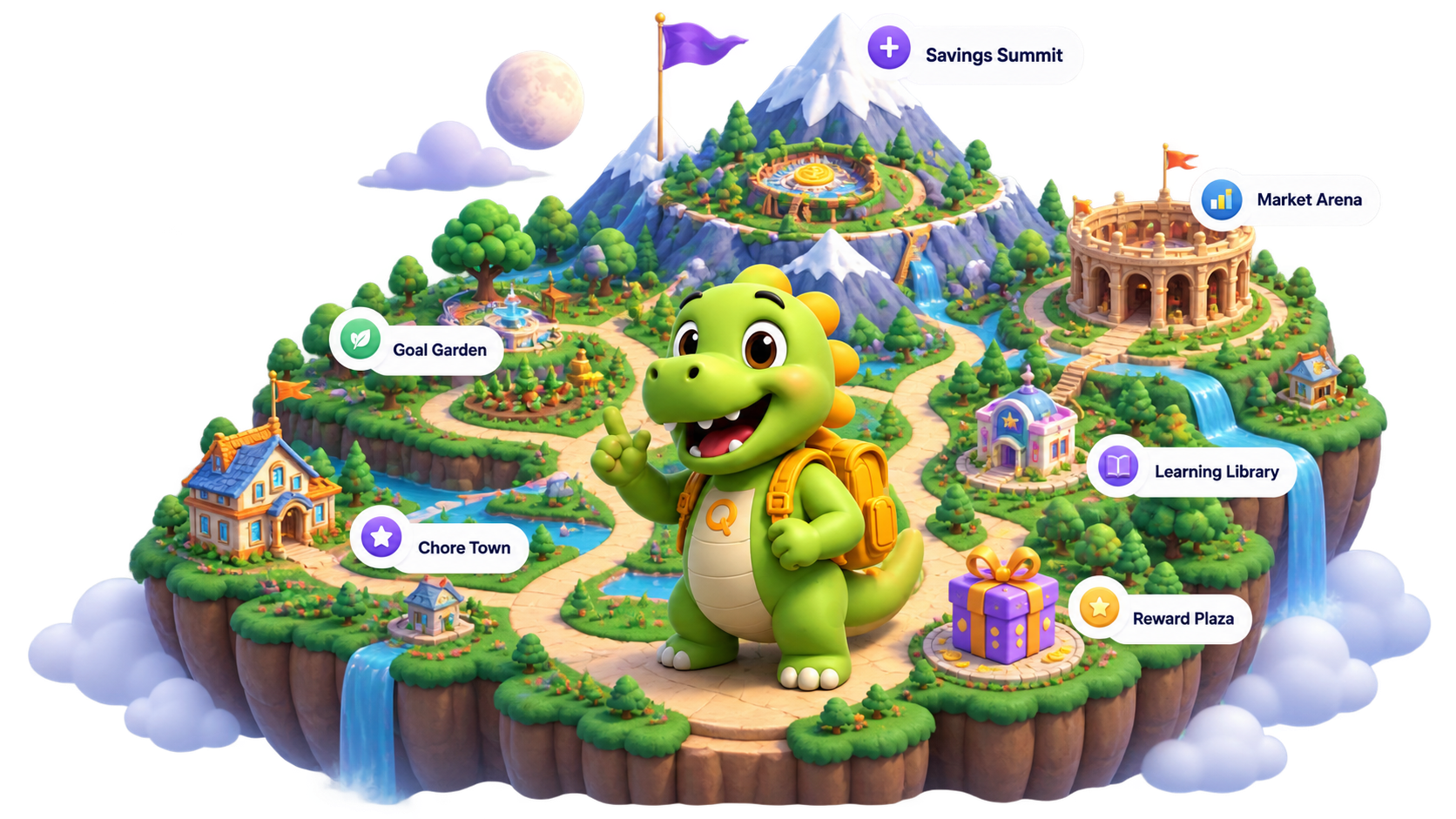 Wise Minds's adventure island map with Chore Town, Goal Garden, Savings Summit, Market Arena, Learning Library and Reward Plaza